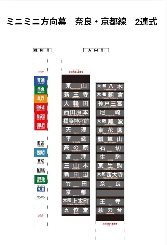 Amazon.co.jp: ミニミニ方向幕 近鉄電車 奈良京都線2連式 : おもちゃ
